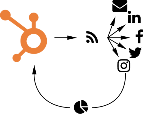 Hubspot-analys