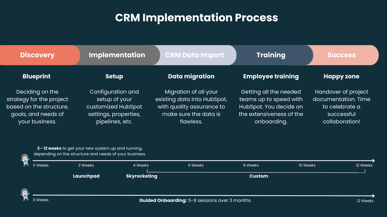 CRM-implementation-process-igomoon