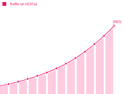 traffic-increase-ucit.png