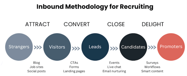 Inbound Marketing