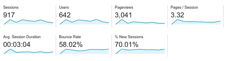 Google analytics nummers