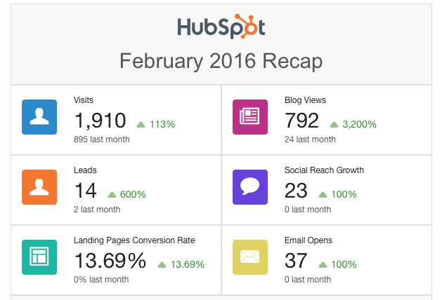 february 2016 recap