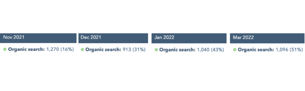 organic-traffic-hubspot