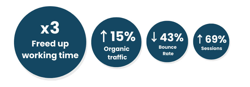 bio-works-data