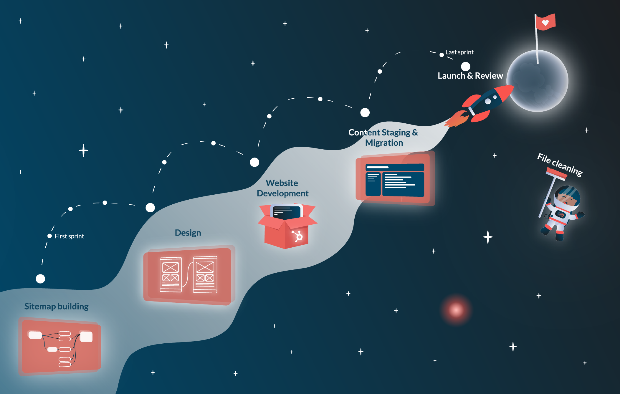infografik-bioworks [Recovered]_infographic