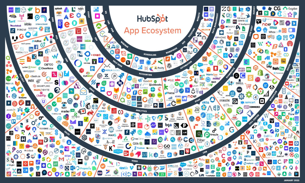 hubspot-app-ecosystem