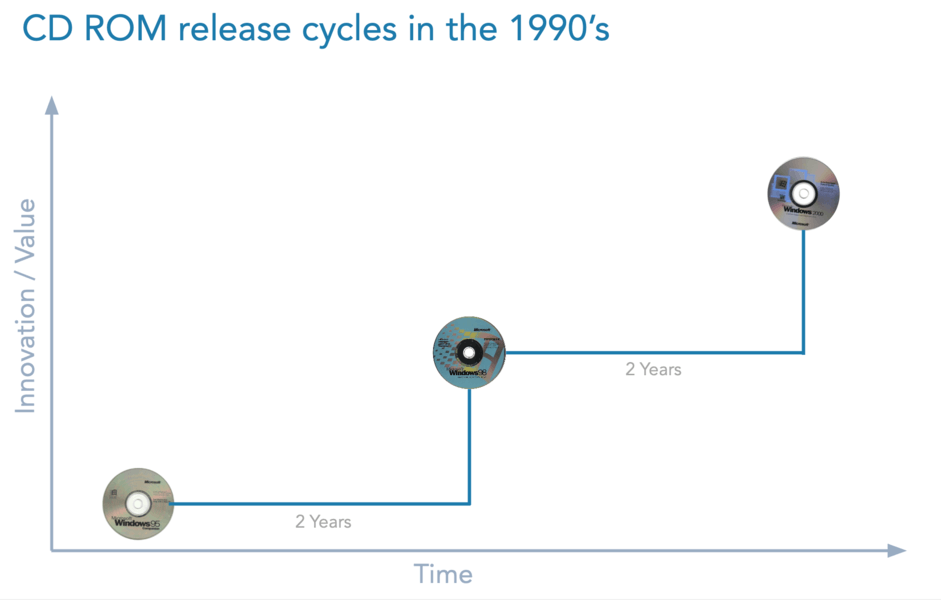 cd-rom-cycles-blog