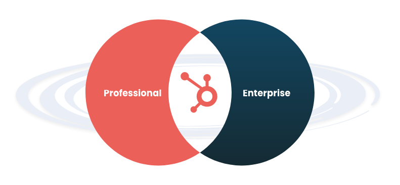Hubspot-professional-vs-enterprise