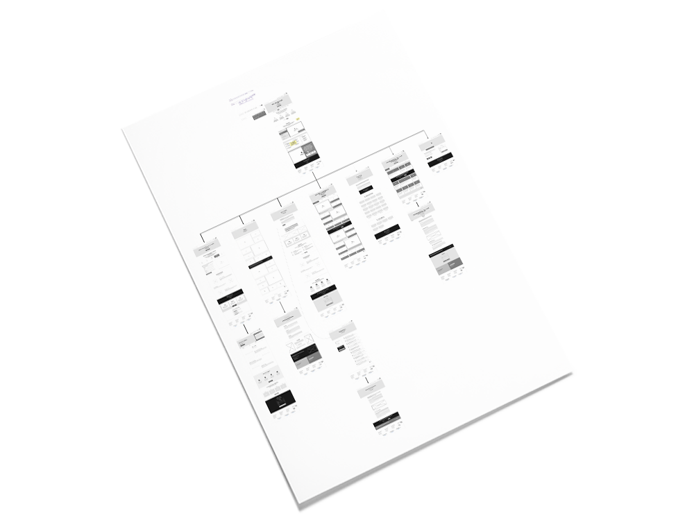 apptus-wireframes.png