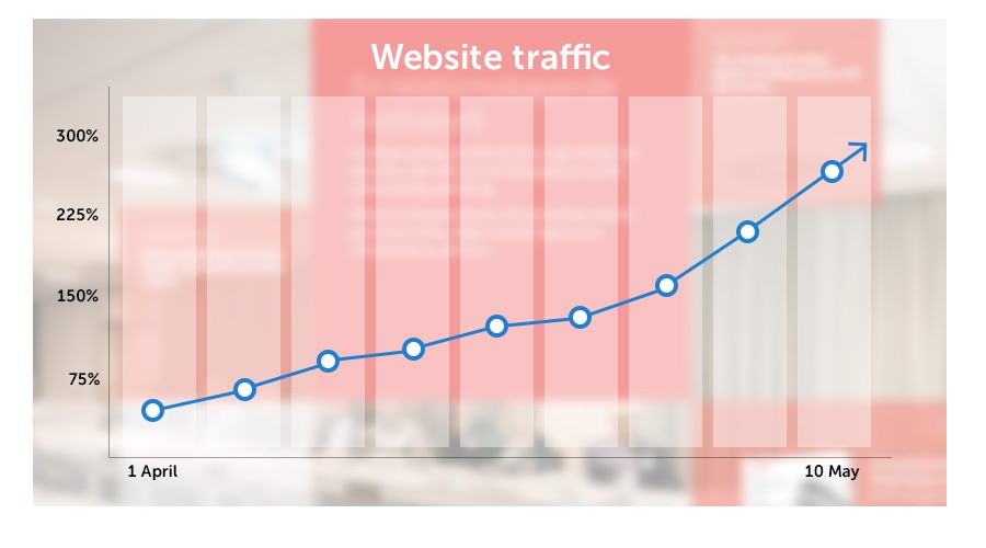 tbs-chart.jpg tbs-chart.jpg