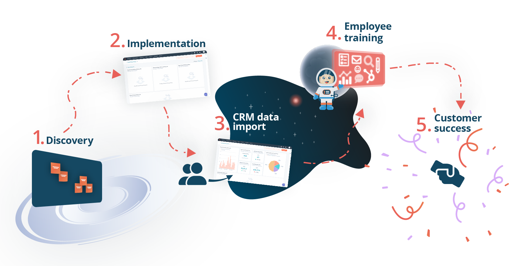 Hubspot CRM Implementation: A Step-by-Step Success Guide